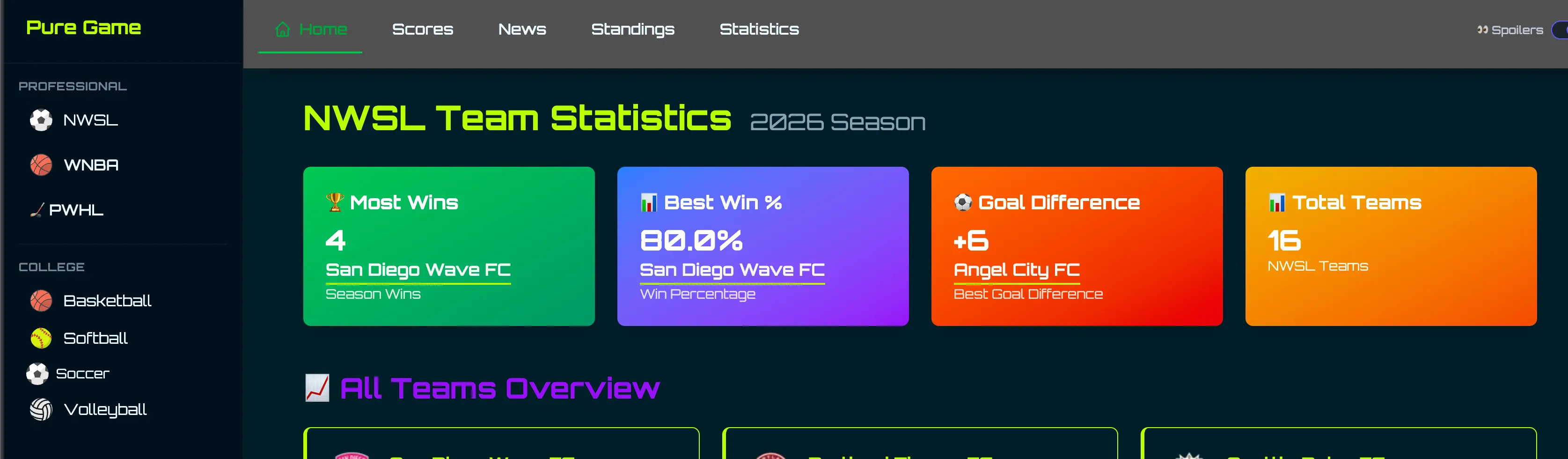 Animated Sports Dashboard (WIP)